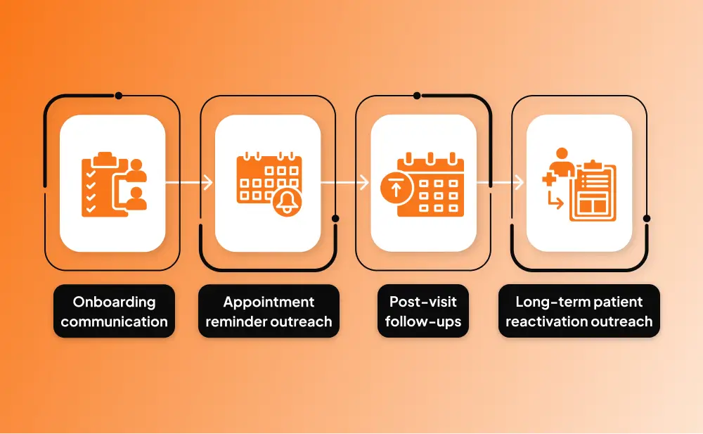 build-a-patient-journey-map