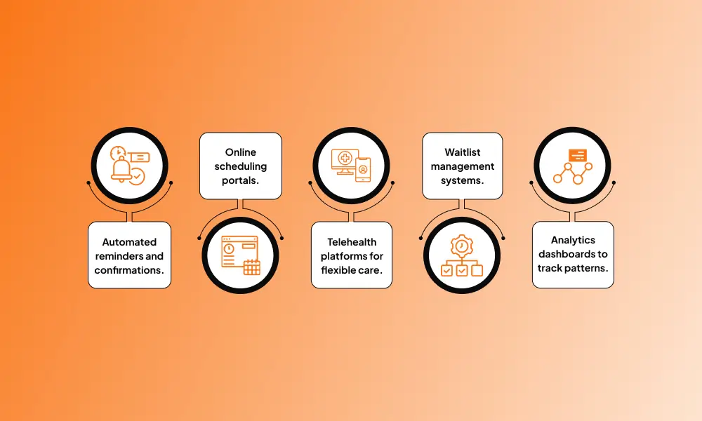 technology-and-practice-tools