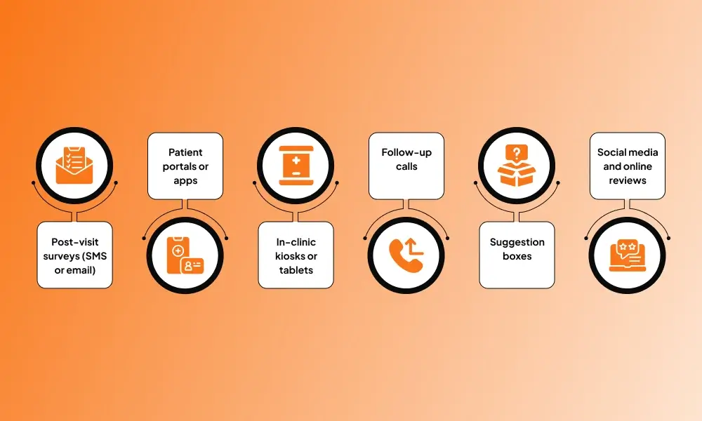 types-of-patient-feedback-you-can-collect