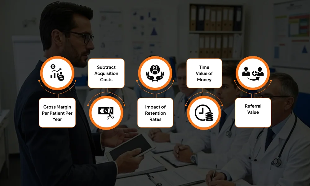 advanced-patient-lifetime-value-model