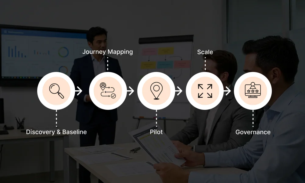 patient-queue-optimization-implementation-roadmap