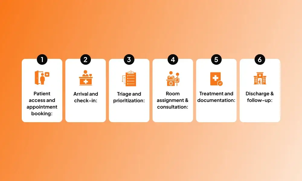 key-stages-of-patient-flow-management