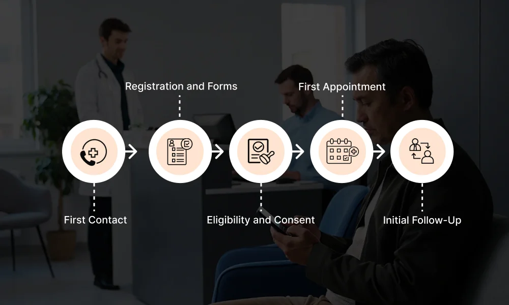 main-stages-of-patient-onboarding