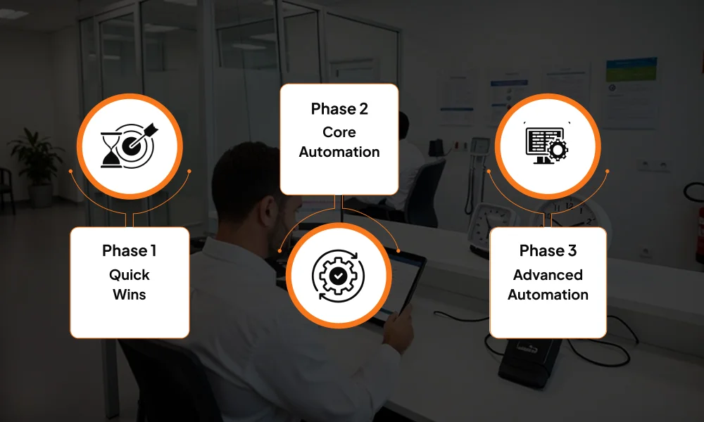 Prioritizing Use Cases for Maximum Burnout Relief
