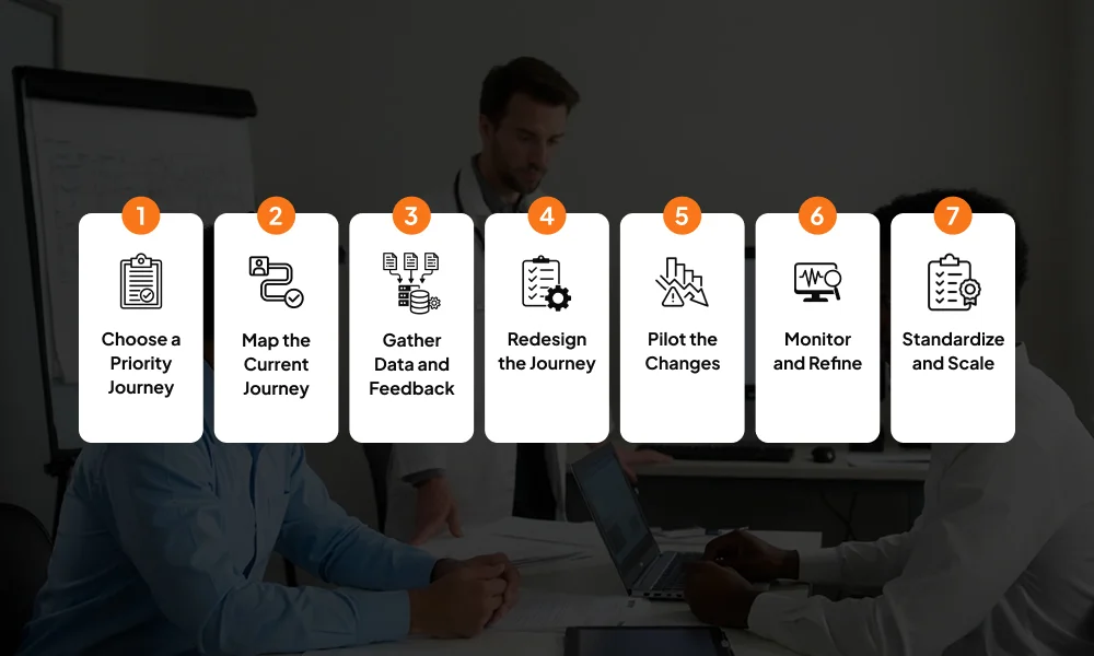 steps-to-implement-patient-journey-optimization