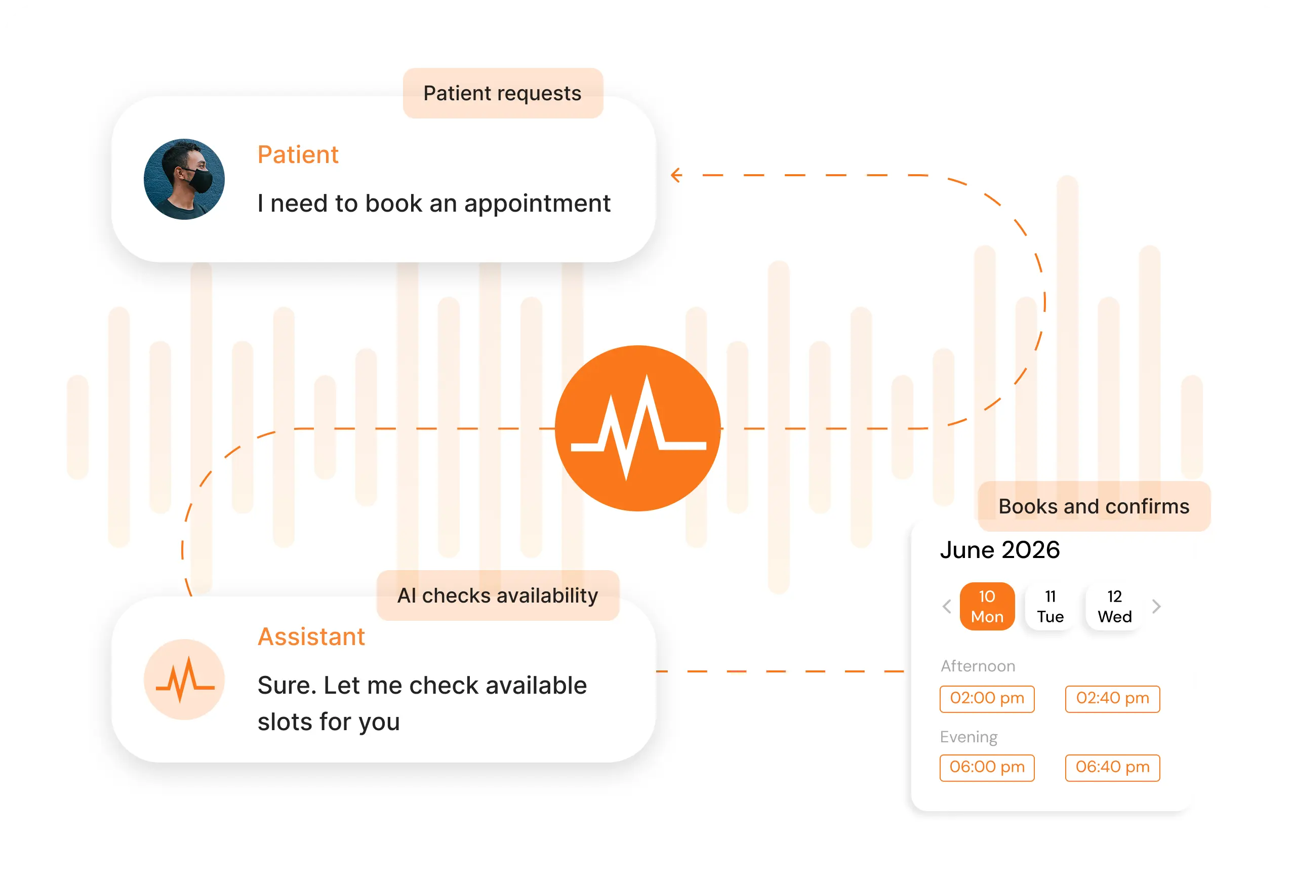 AI Powered Appointment Scheduling