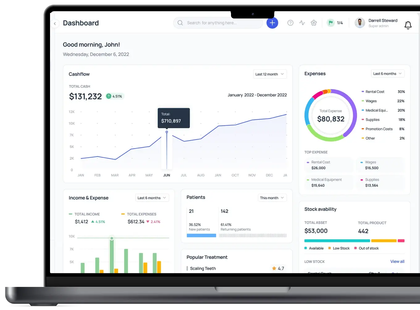 Revenue Analytics Dashboard
