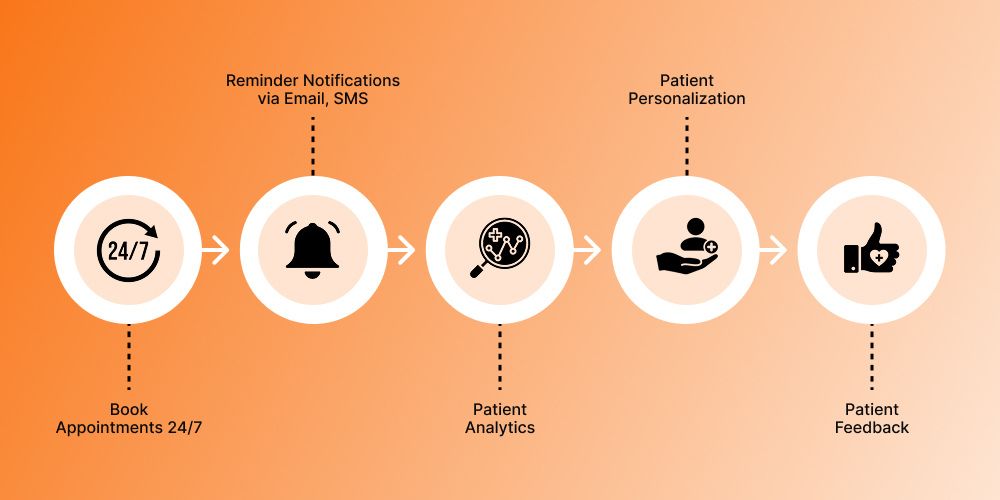 technology-adoption-for-patient-acquisition